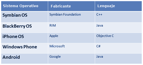 Plataformas de aplicaciones